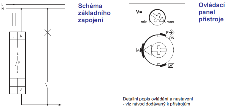 AOS - schéma